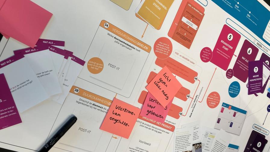 Poster bij workshop Rethink-methode