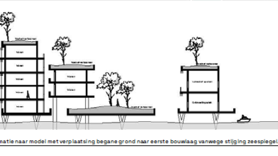Architectuur