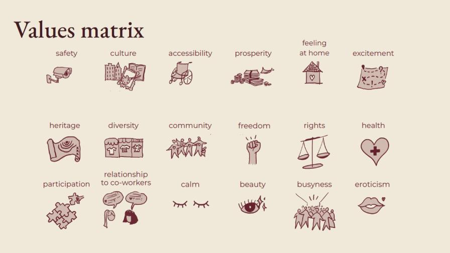 waarden matrix 