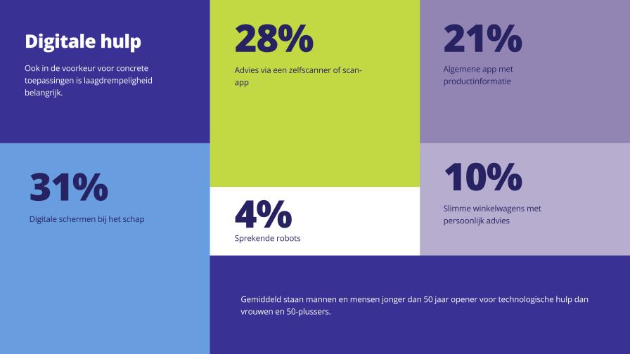 5 takeaways bluepaper