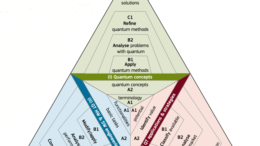 quantum-organ.-readiness_impactmatrix.png