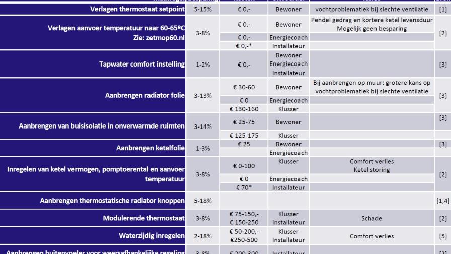 energie-besparen-tips.jpg