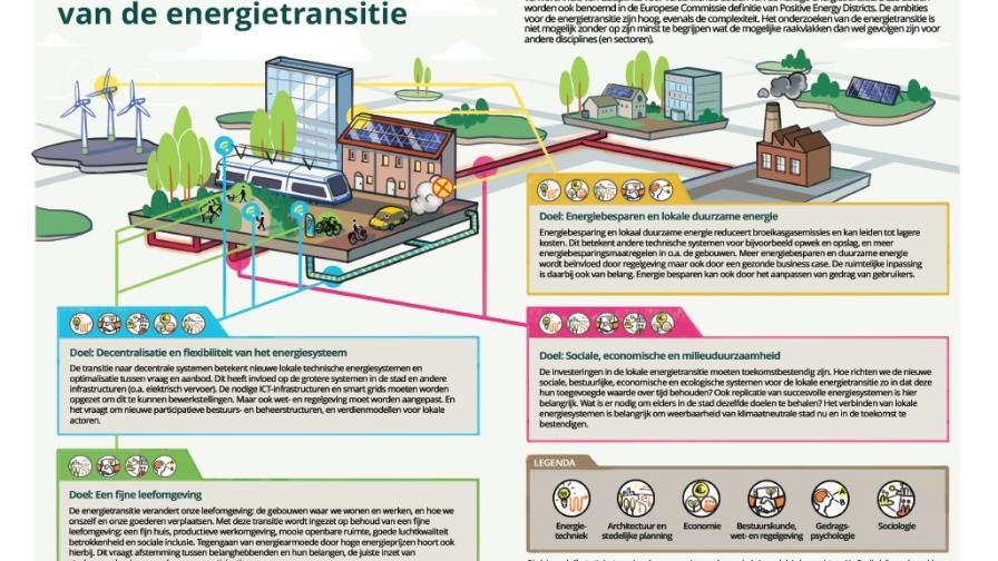 verwevenheid-vd-energietransitie.jpg