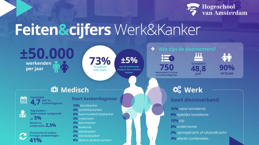 hva---infographic---web-werk-na-kanker.jpg