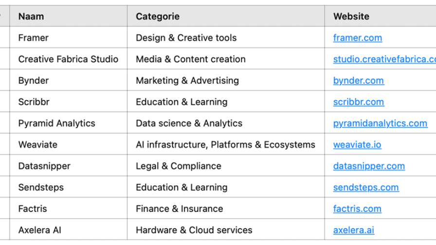 top-10-nederlandse-ai-tools-en--bedrijven---rank-my-ai.png