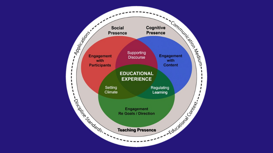 community-of-inquiry-model