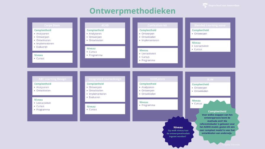 ontwerpmethodieken-896-x-504-px.png