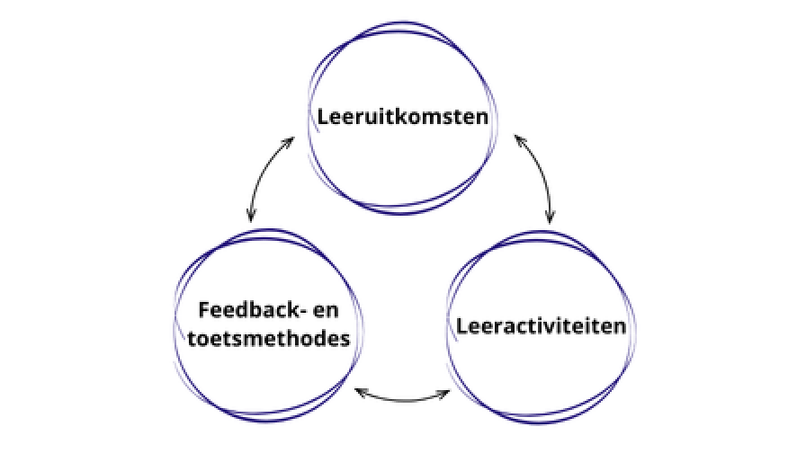 leeruitkomsten-2.png