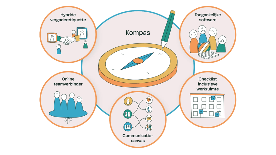 hybridesamenwerkentoolkit.png