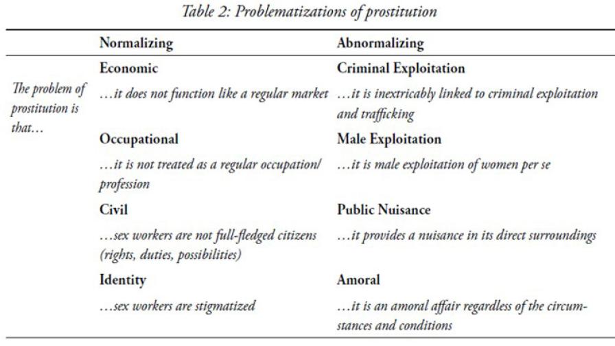 tabel-normalisering-abnormalisering-kleiner-eelco-van-wijk.jpg