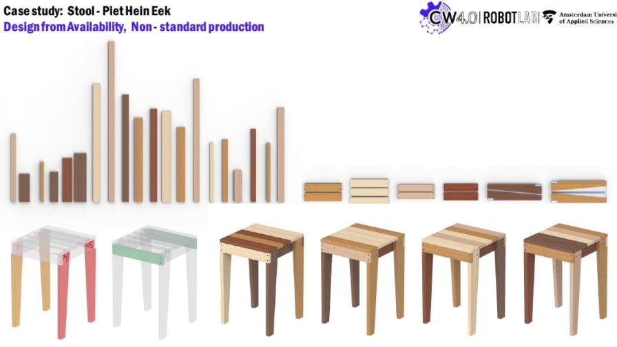 cw4.0-case-study-stools.jpg