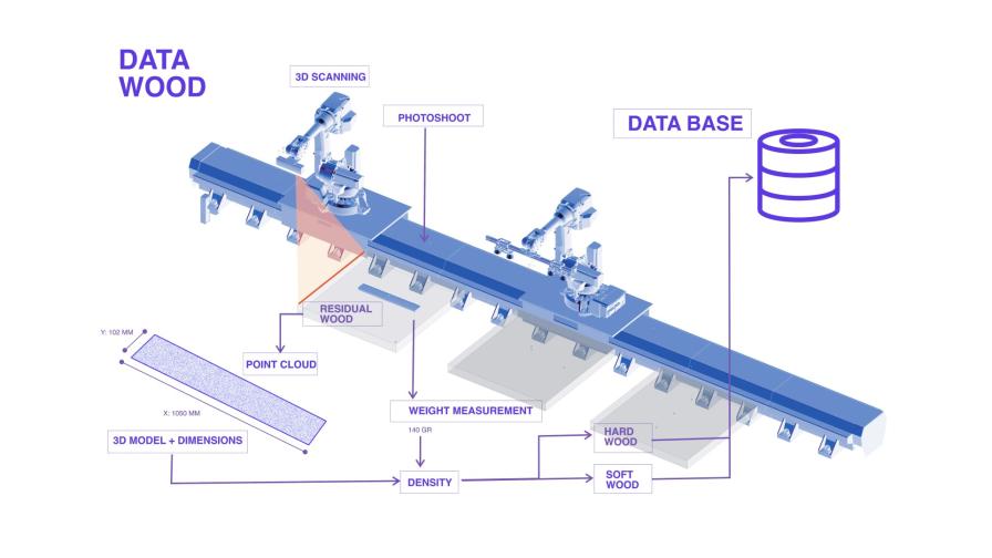 project-data-wood-diagram.jpg