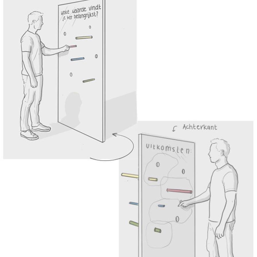 Illustratie waardenonderzoek Meer gewicht in de schaal
