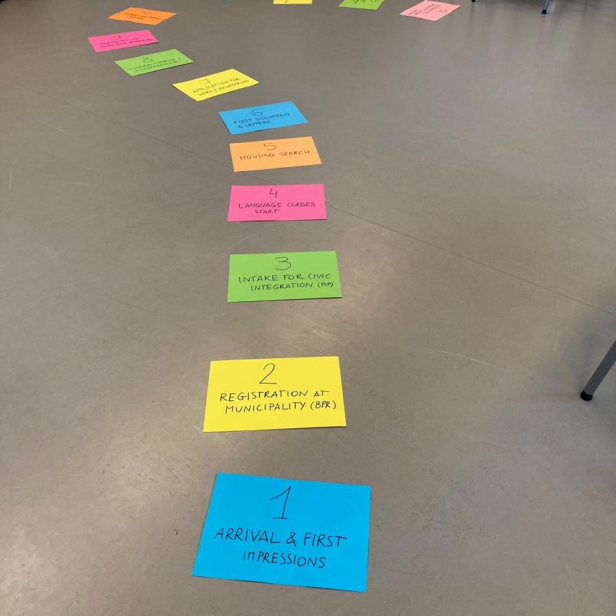 Tijdens de workshop Integration Journey doorlopen studenten stap voor stap hun persoonlijke integratiereis.