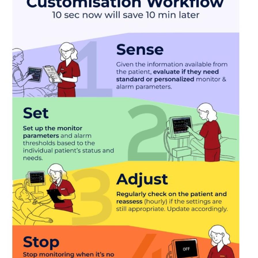 Workflow_poster_MDD-SEH_alarmmoeheid OLVG
