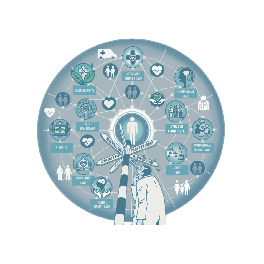hoofdbeeld-lectoraat-geintegreerde-complexe-zorg-hva.png